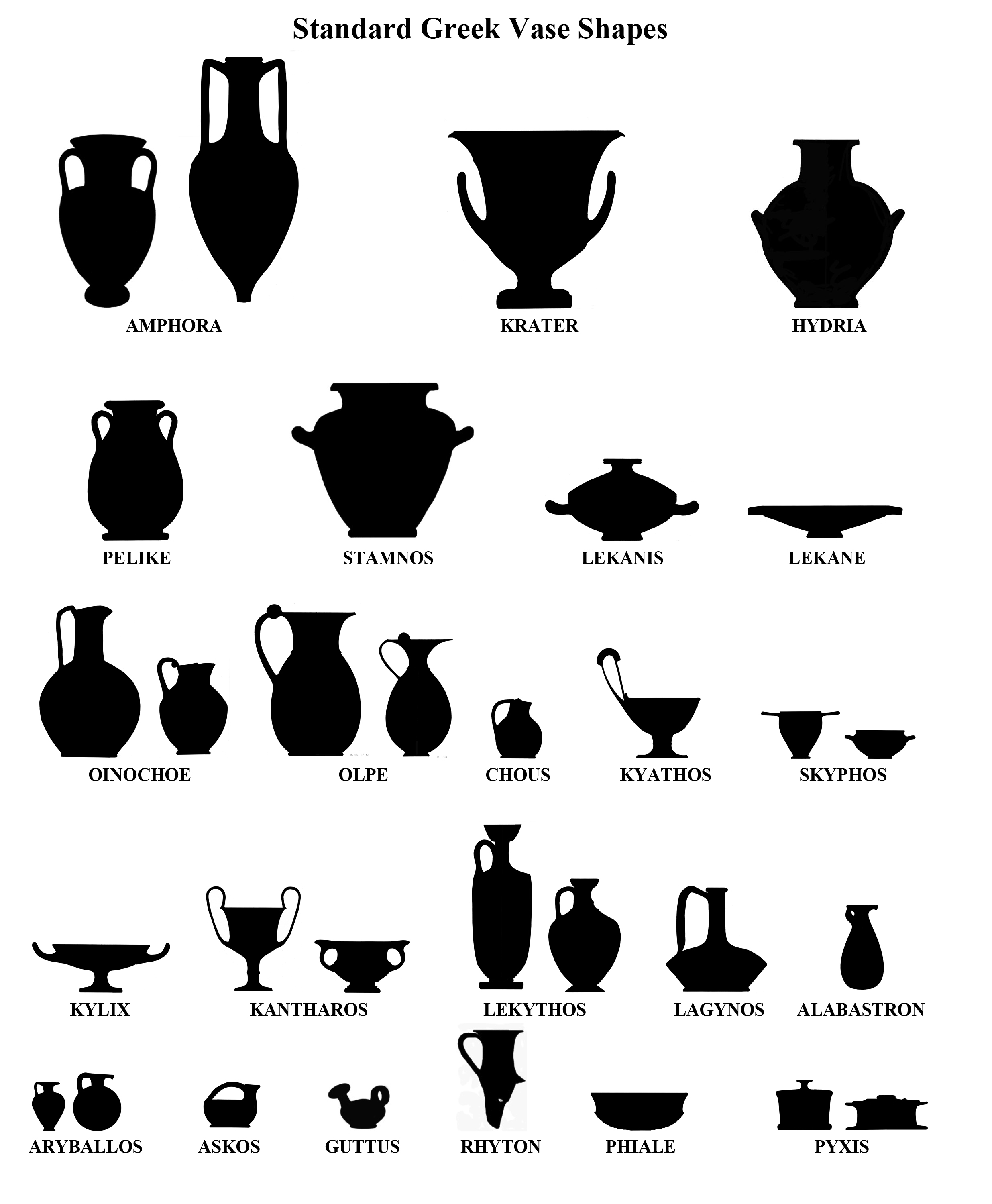 Vase shapes